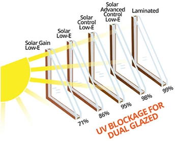 https://www.kolbewindows.com/KolbeWindows/media/Solutions/Glass-SolarLowE.jpg